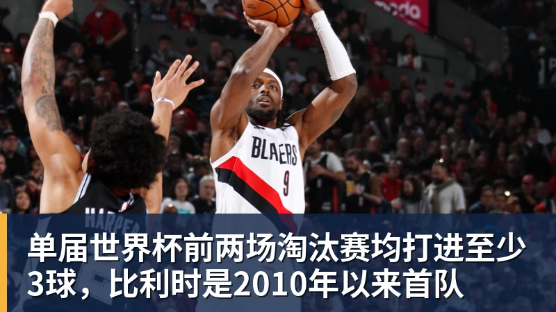 单届世界杯前两场淘汰赛均打进至少3球，比利时是2010年以来首队