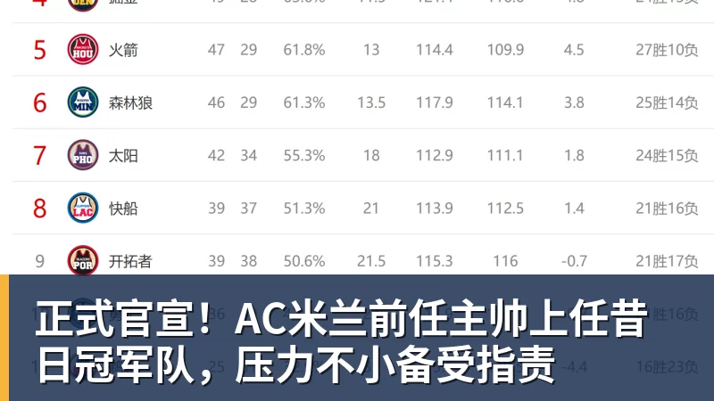 正式官宣！AC米兰前任主帅上任昔日冠军队，压力不小备受指责