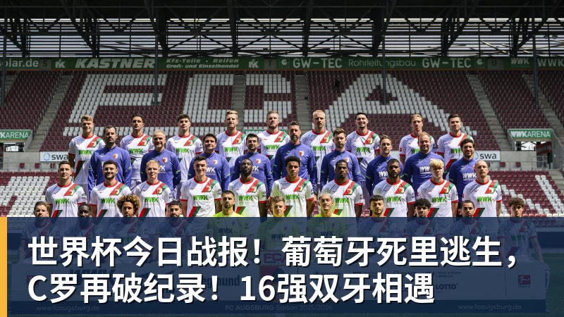世界杯今日战报！葡萄牙死里逃生，C罗再破纪录！16强双牙相遇