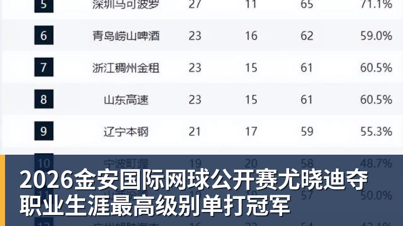 2026金安国际网球公开赛尤晓迪夺职业生涯最高级别单打冠军