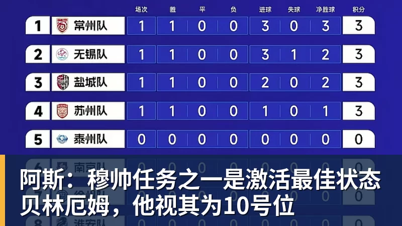 阿斯：穆帅任务之一是激活最佳状态贝林厄姆，他视其为10号位