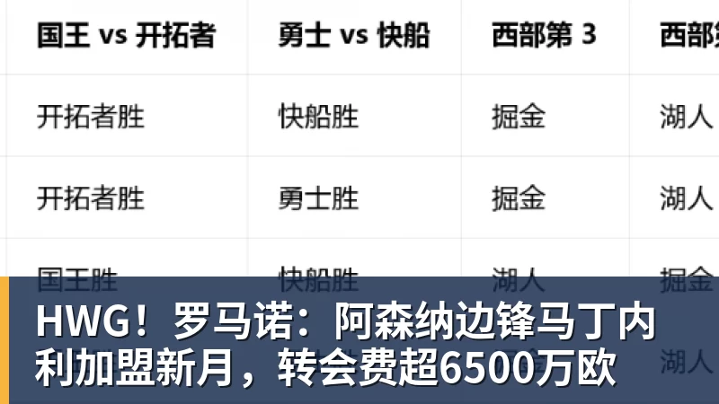 HWG！罗马诺：阿森纳边锋马丁内利加盟新月，转会费超6500万欧