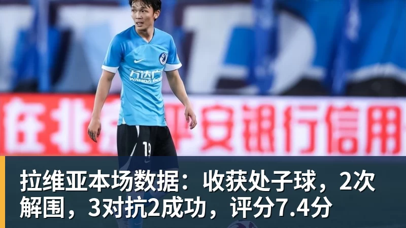 拉维亚本场数据：收获处子球，2次解围，3对抗2成功，评分7.4分