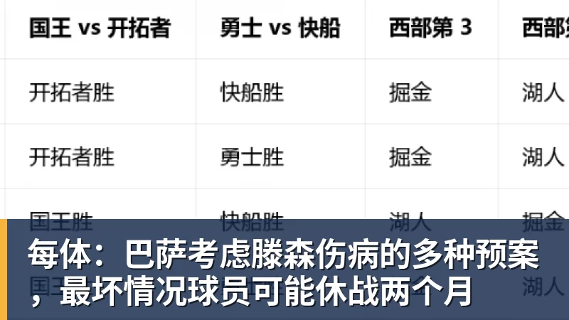 每体：巴萨考虑滕森伤病的多种预案，最坏情况球员可能休战两个月