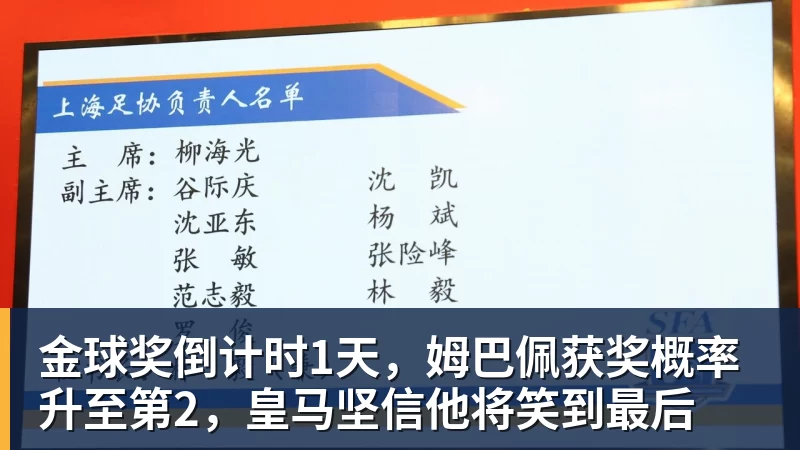 金球奖倒计时1天，姆巴佩获奖概率升至第2，皇马坚信他将笑到最后